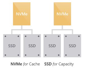 NVME-SSD
