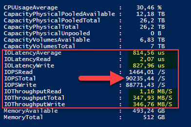S2D_Perf_SSD_0R_W100