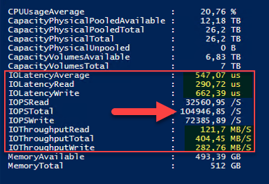 S2D_Perf_SSD_30R_W70