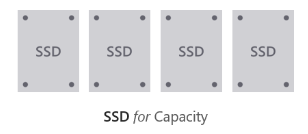 SSD-only