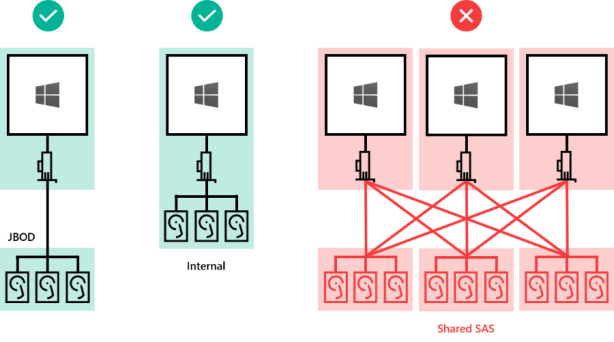drive-interconnect-support-2