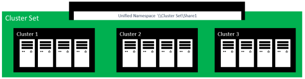 MS_ClusterSets_WS-vNext