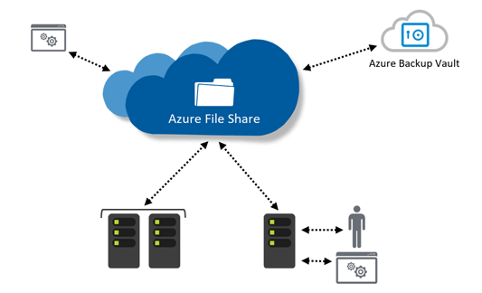 Azure_File_Sync_Large2