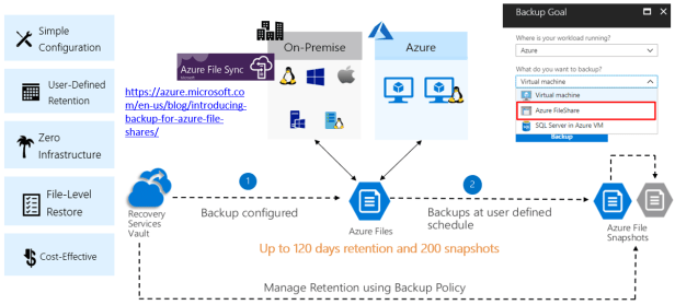 AzureBackup-AFS